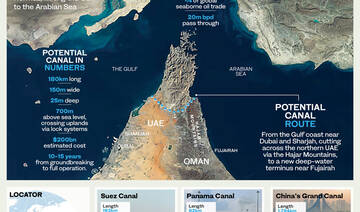 A Gulf Suez Canal? Bypassing the Strait of Hormuz may be harder than its advocates suggest